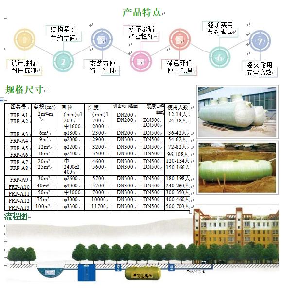 新平玻璃钢化粪池
